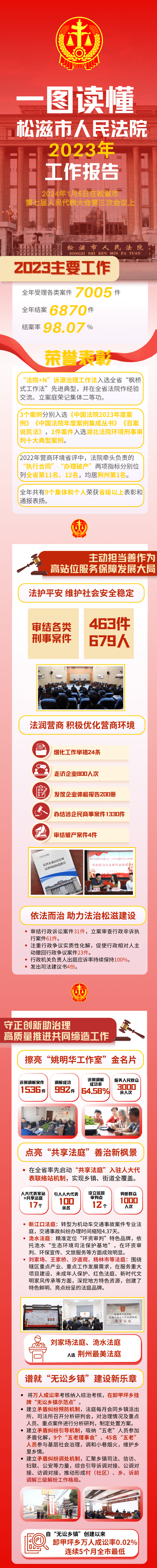 全年工作报告1.png